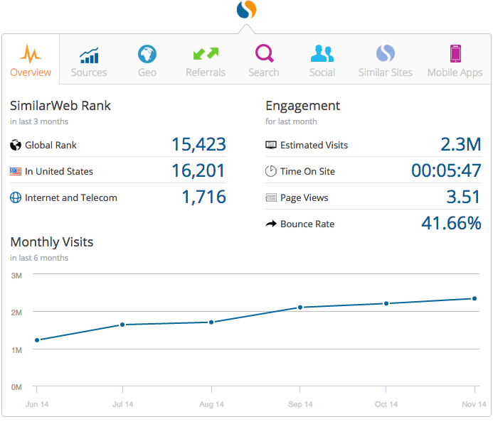 similarweb chrome extension