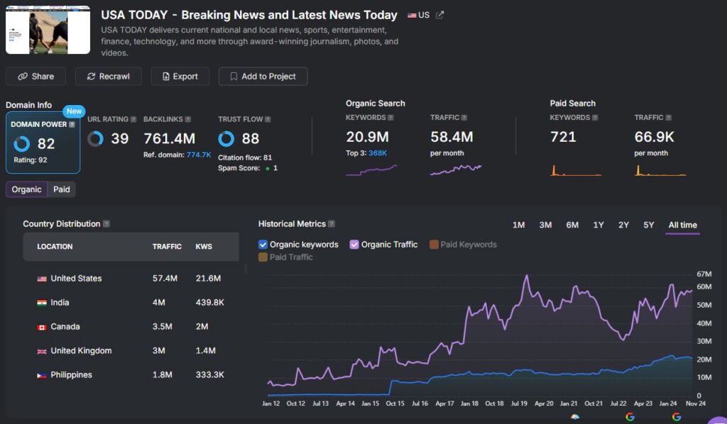 usa today screen search atlas site explorer