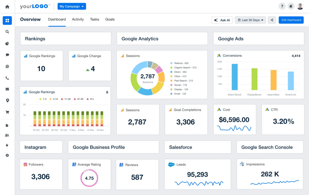 Agency Analytics Dashboard Example