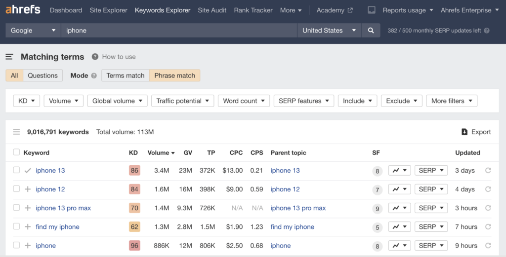 Ahrefs Keyword Generator Tool