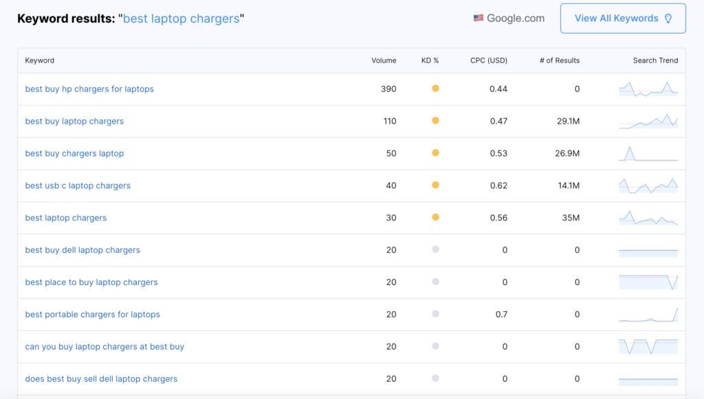 Backlinko Free Keyword Tool