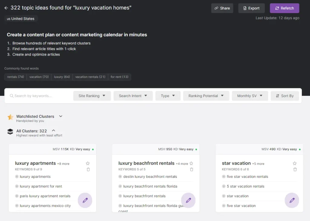 Content Planner