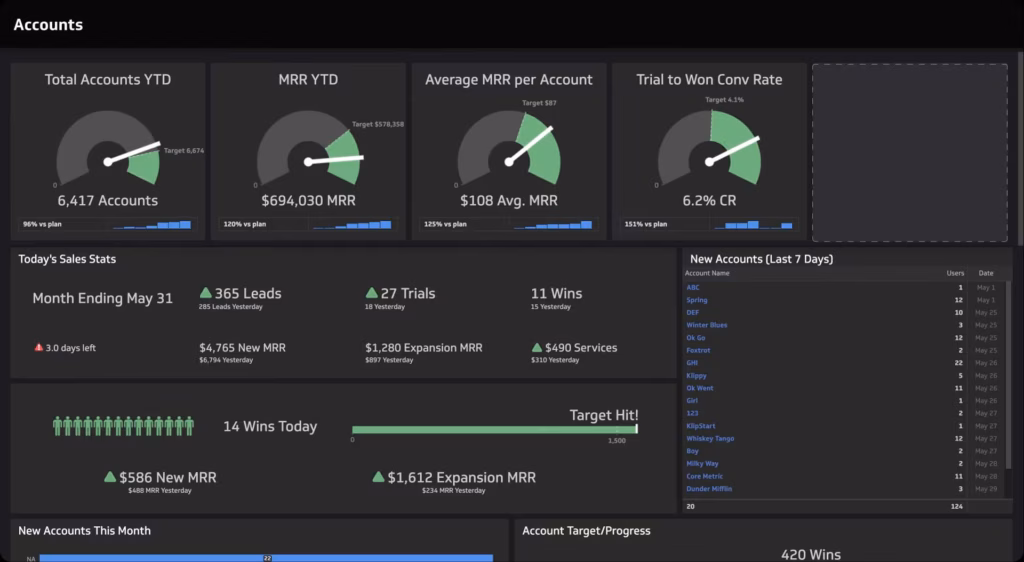 Klipfolio client reporting dashboard