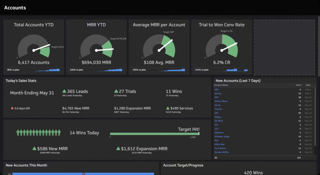 Klipfolio client reporting dashboard