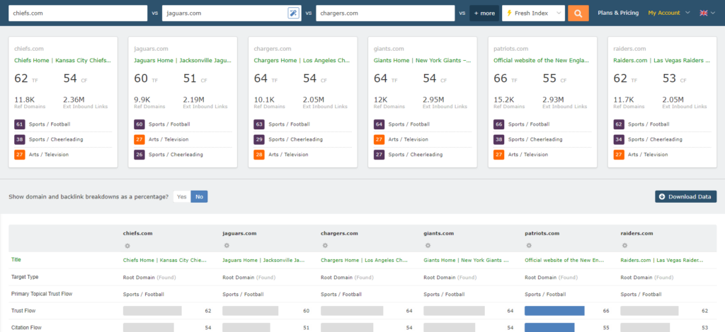 MajesticSEO topic compare feature