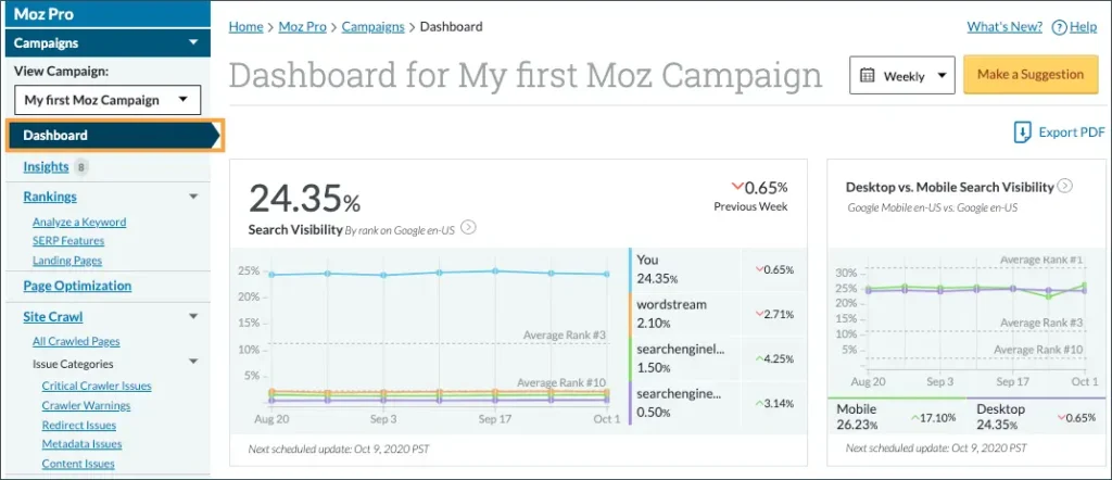 Moz Pro main Dashboard