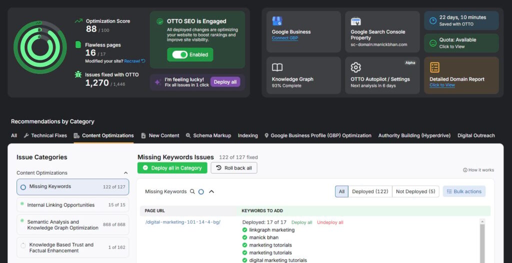 OTTO content optimization dashboard for Missing Keywords