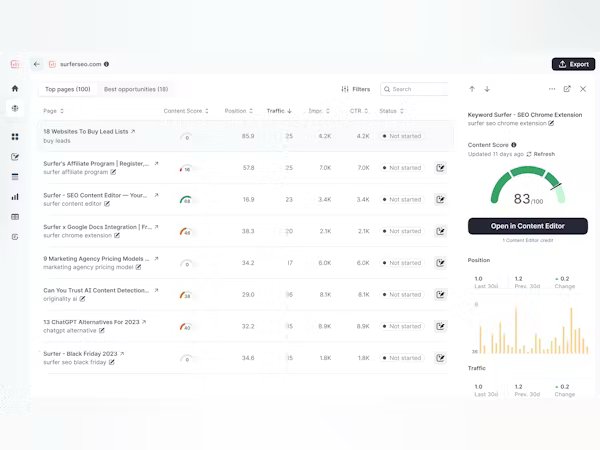 Surfer SEO Content Monitoring feature