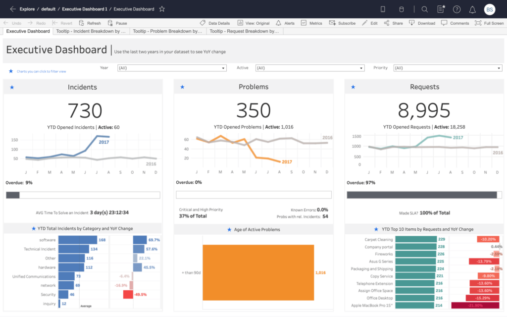 Tableau client reporting dashboard