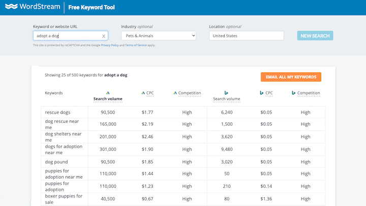 WordStream Keyword Platform