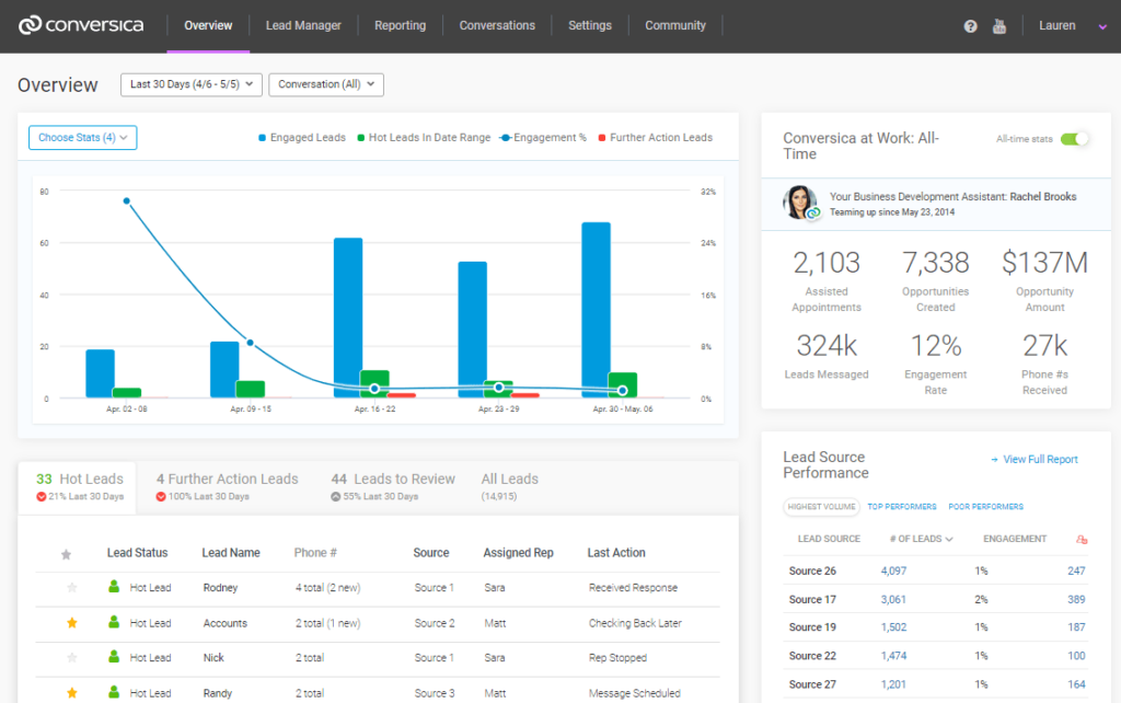 conversica main dashboard