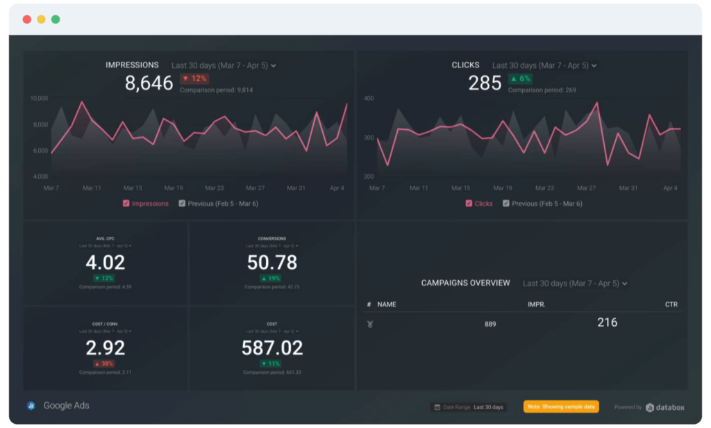 databox client reporting dashboard