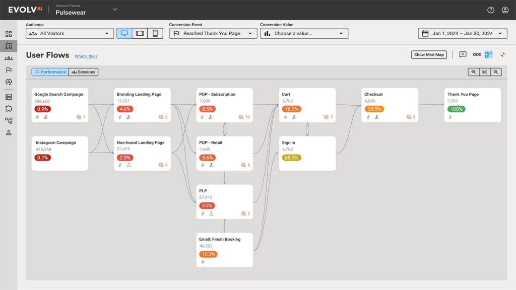 evolv ai workflows dashboard
