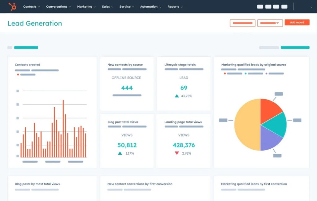 hubspot lead generation dashboard