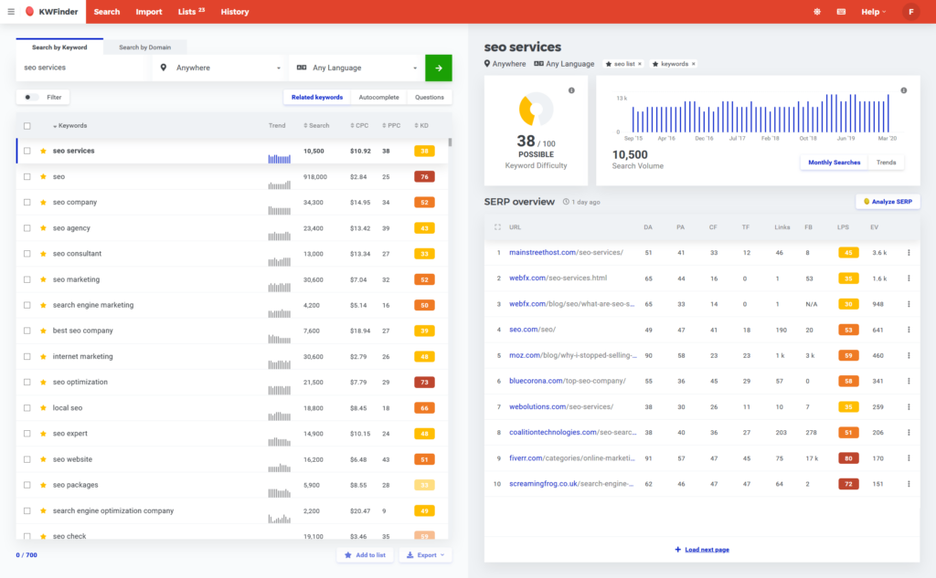 mangools kwfinder