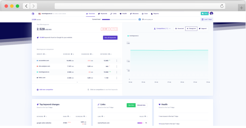 morningscore seo dashboard