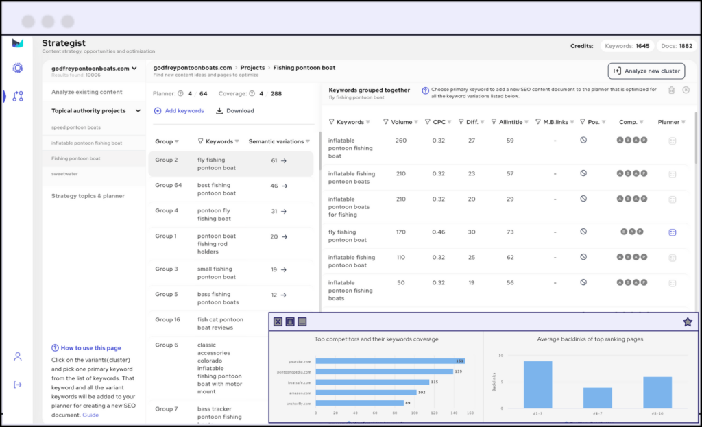 outranking content strategy tool