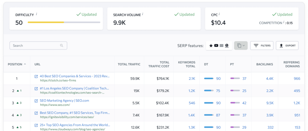 se ranking keyword suggestion tool