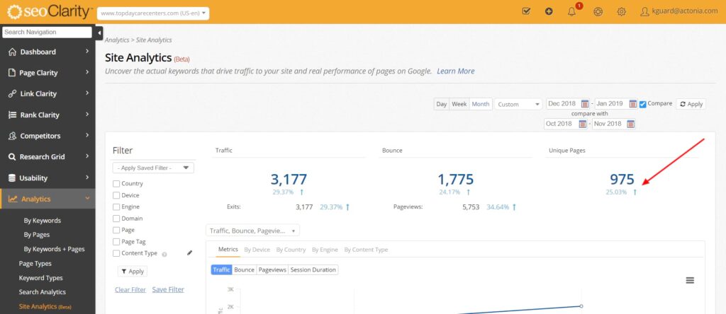 seoclarity example of dashbord