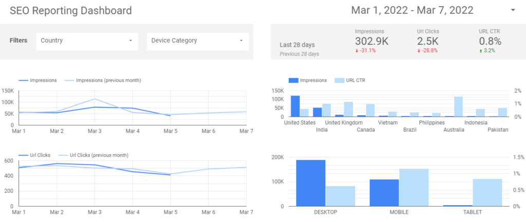 seoptimer dashboard