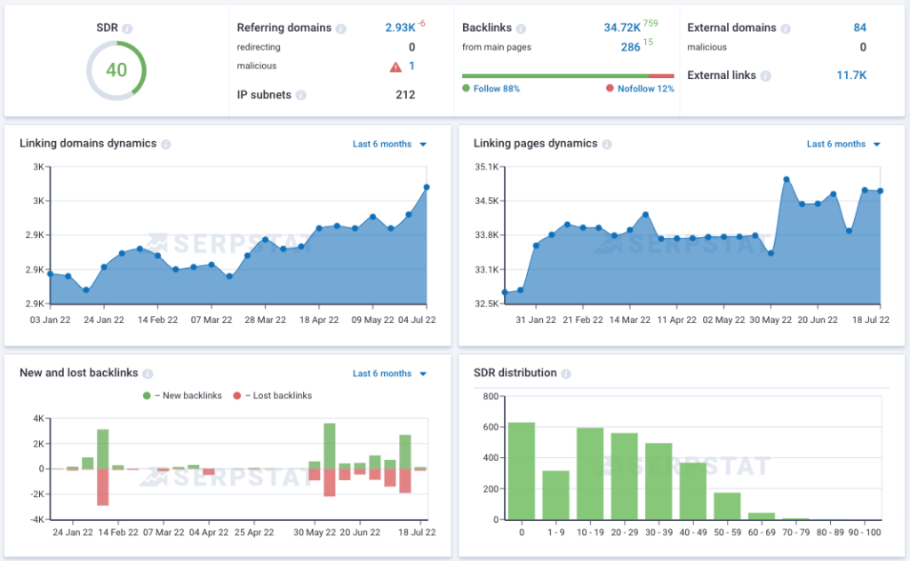 serpstat report builder tool example