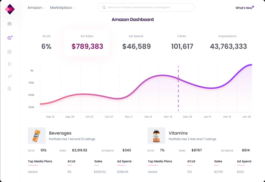 trellis amazon dashboard