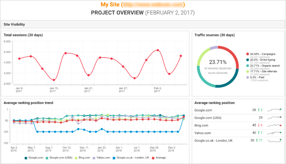 webceo project overview