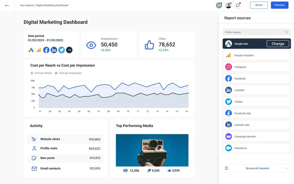 whatagraph white label dashboard
