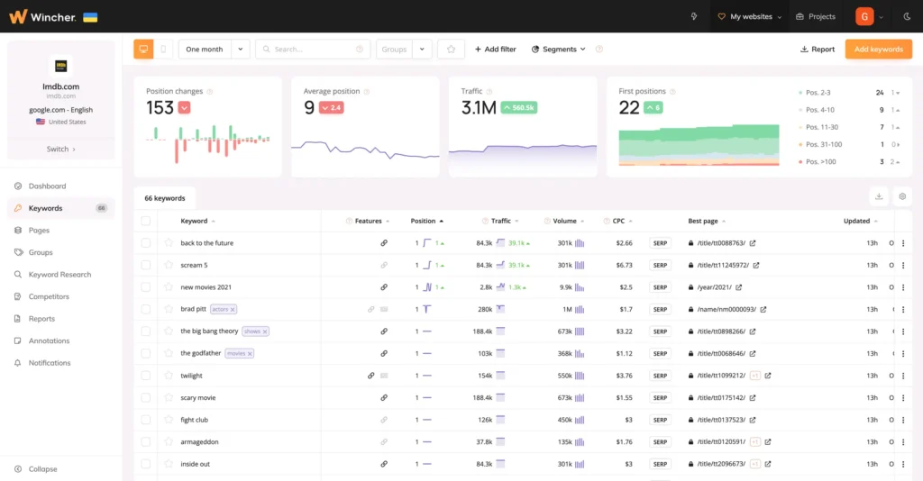wincher dashboard