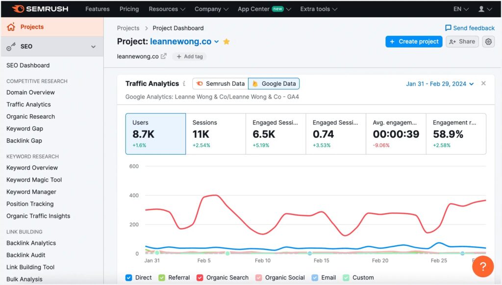 Semrush main dashboard