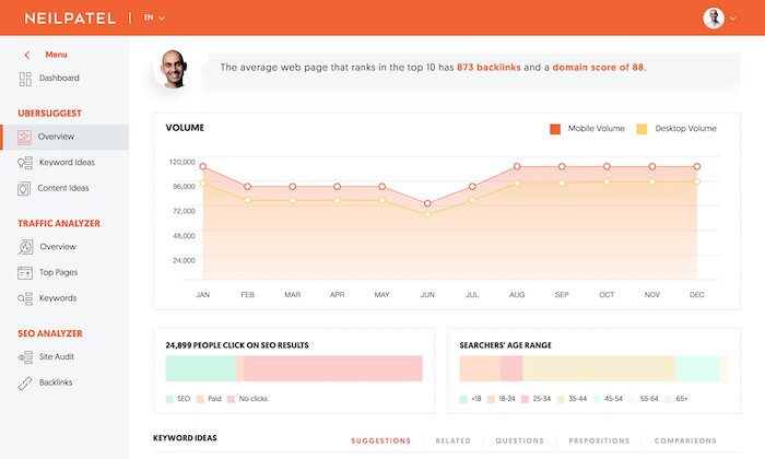 Ubersuggest main dashboard