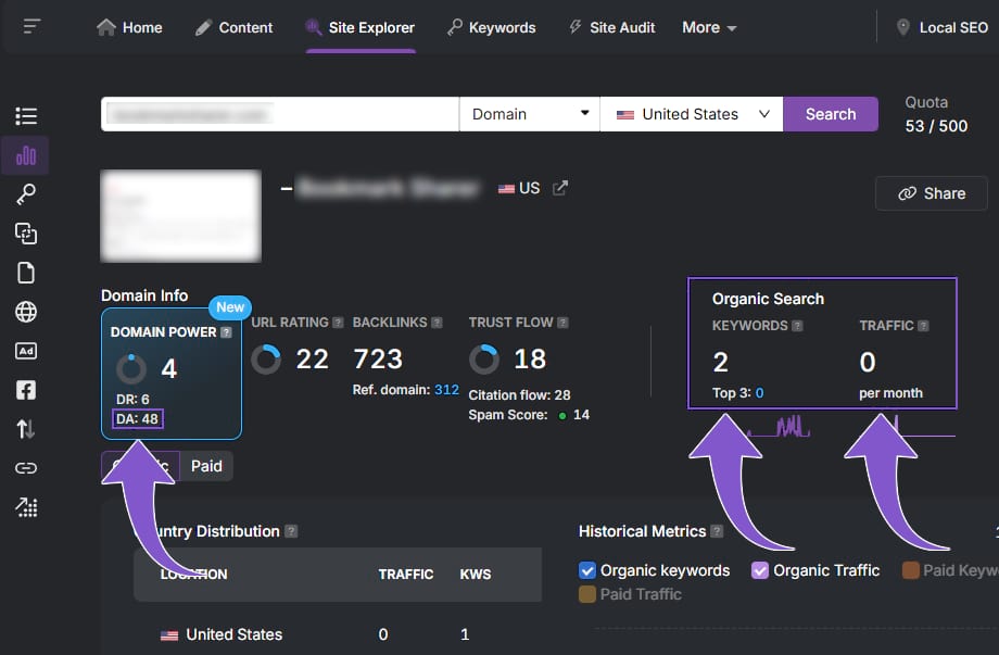 high domain authority metric with low traffic and keyword domain power