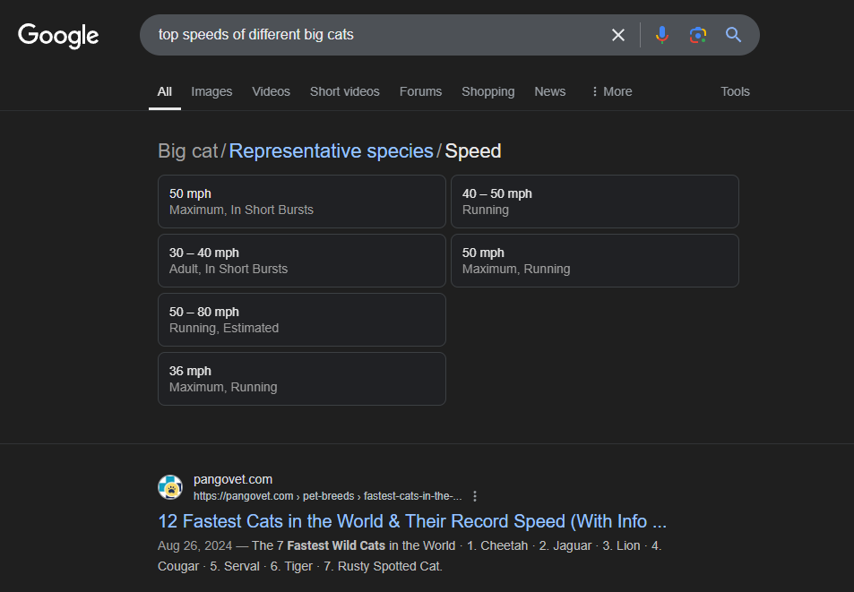 example serps top speed of different big cats