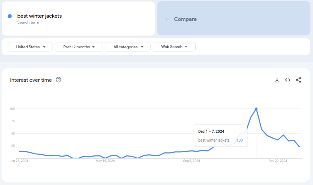google trends example best winter jackets Search Atlas