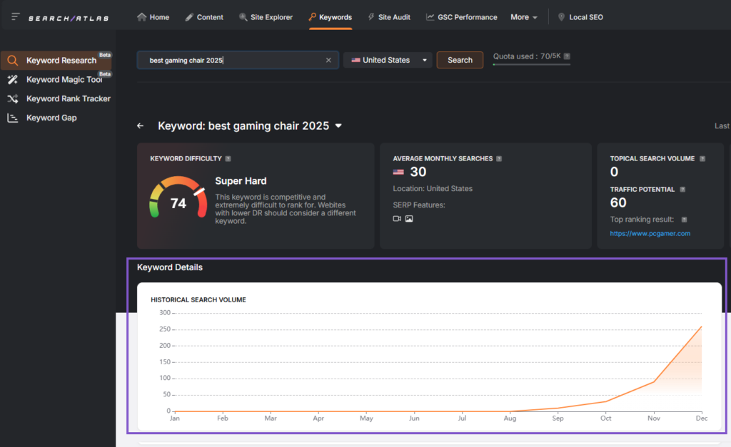 keyword research rising trend best gaming chair 2025 search atlas