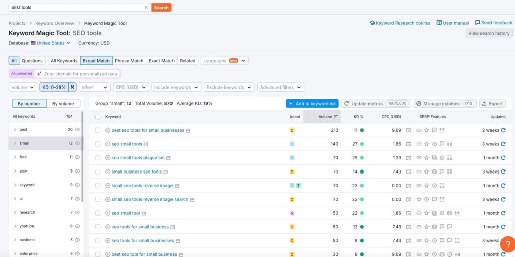 semrush Keyword Magic Tool