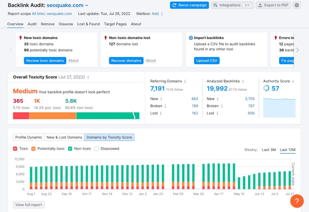 semrush backlink analysis