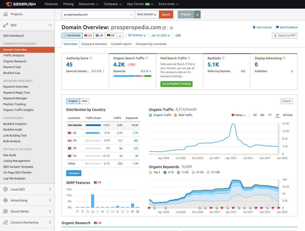 semrush domain analysis tool
