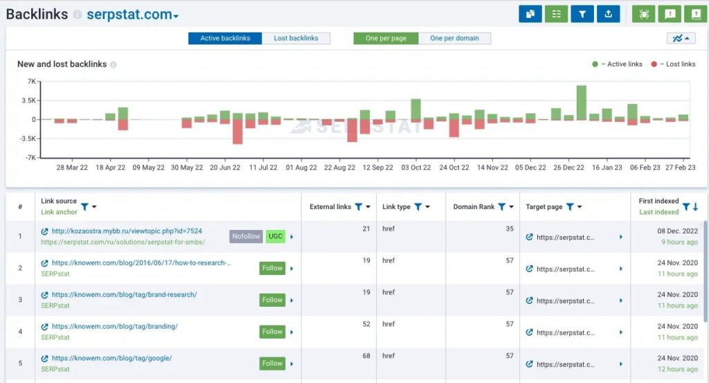 serpstat backlink analysis