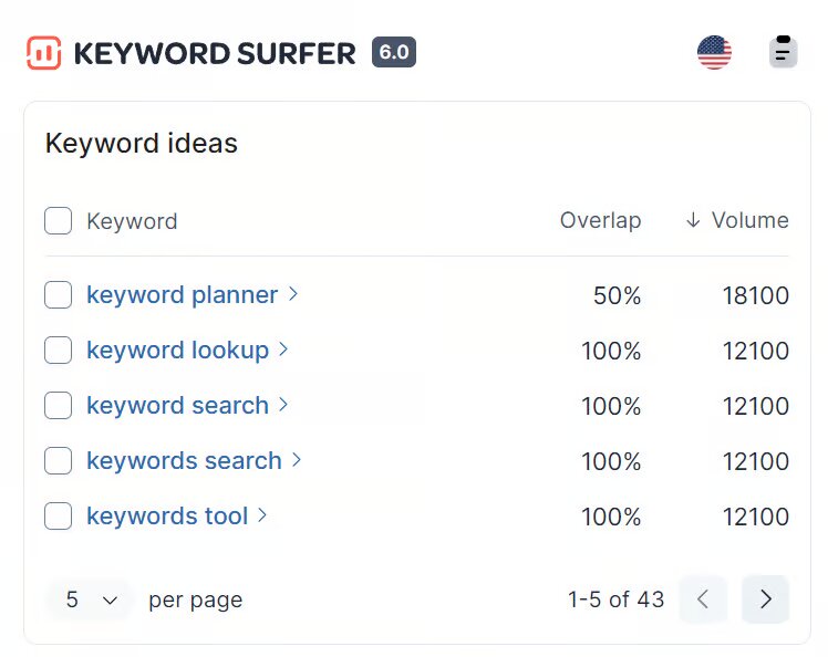 surfer SEO keyword research