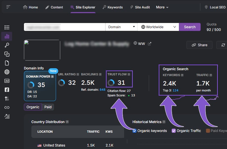 high trust flow with high traffic and keywods domain power