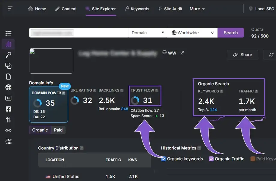 high trust flow with high traffic and keywods domain power