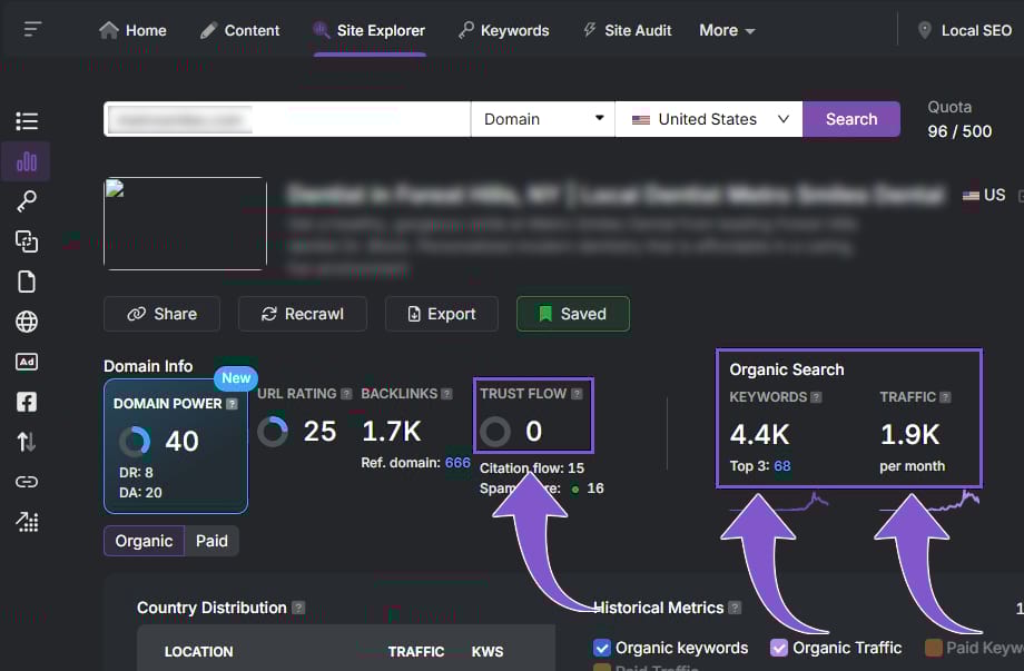 zero low trust flow with high traffic and keywods domain power
