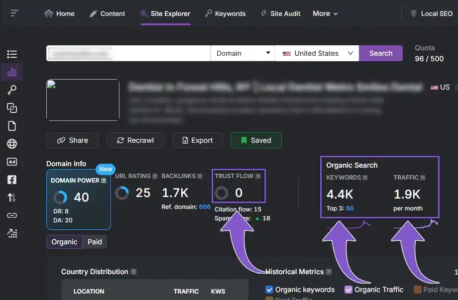 zero low trust flow with high traffic and keywods domain power