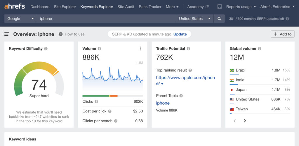Ahrefs keyword research tool