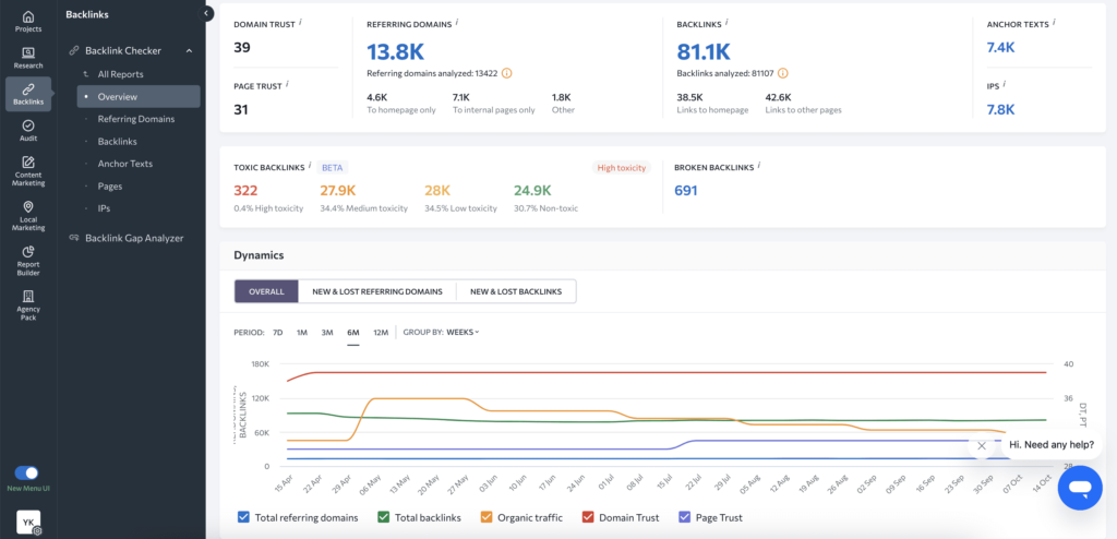 SE Ranking Backlink-Checker