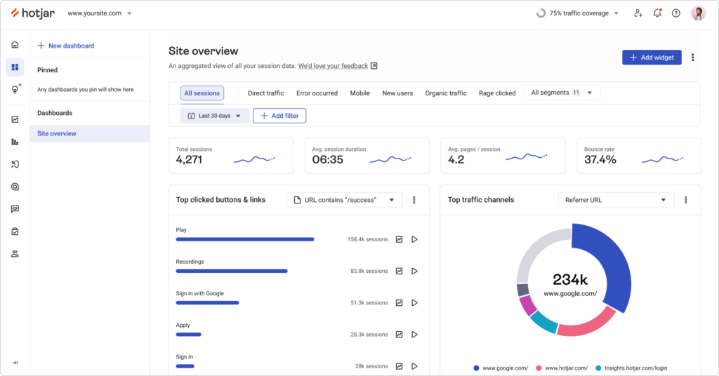 HotJar site overview