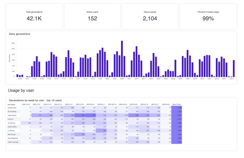 Jasper main dashboard