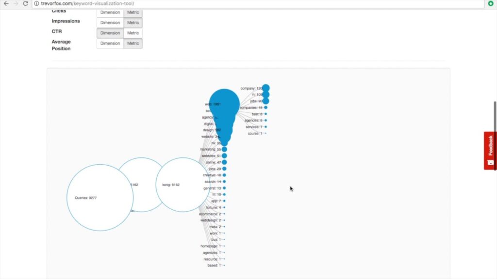 Keyword Clarity • Free Keyword Grouping and Cluster Visualization Tool