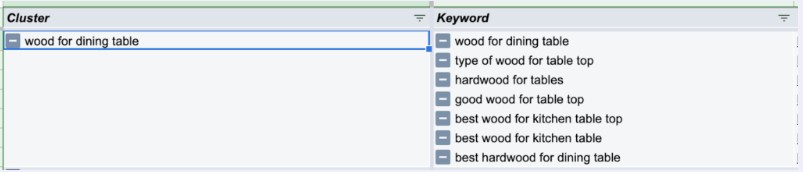 Keyword Insights